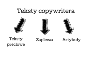 copywriter i trzy podstawowe typy tekstów