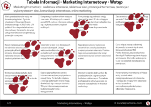 Obraz przedstawiający pierwszą stronę tabeli informacji - marketing internetowy.